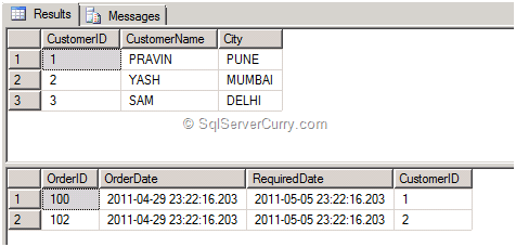 SQL Server–Error Handling using Try Catch Block